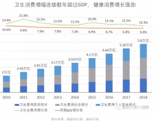 康养地产如何摆脱“亚健康”