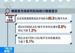 年中房租市场调查：5月北京房租均价同比下跌1.2%