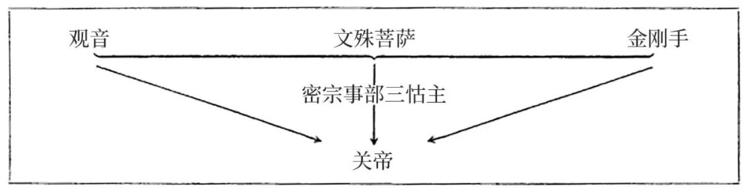 藏族人为什么也拜关公｜大象公会