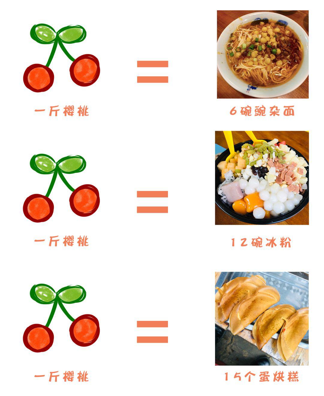 风景美樱桃甜空气清新！超全周末自驾采摘游让你满载而归