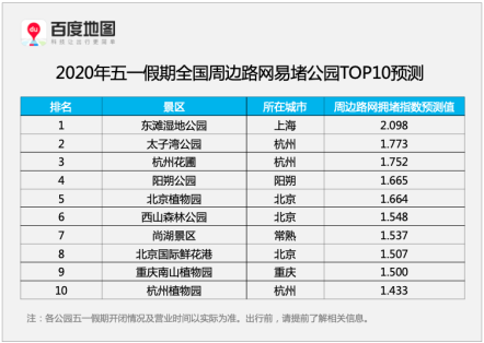 百度地图五一出行大数据：广州深圳同时上榜节前全国热门迁入、迁出地