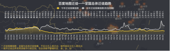 百度地图五一出行大数据：广州深圳同时上榜节前全国热门迁入、迁出地