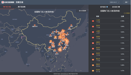 百度地图五一出行大数据：广州深圳同时上榜节前全国热门迁入、迁出地