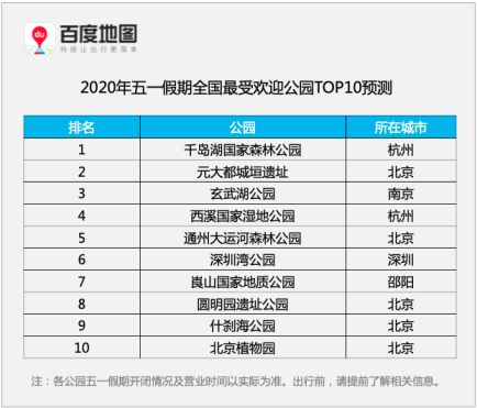 百度地图五一出行大数据：广州深圳同时上榜节前全国热门迁入、迁出地