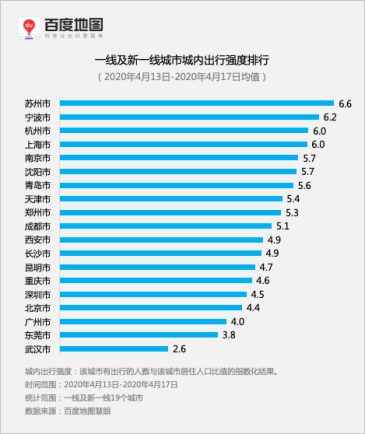 百度地图五一出行大数据：广州深圳同时上榜节前全国热门迁入、迁出地