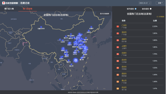 百度地图五一出行大数据：广州深圳同时上榜节前全国热门迁入、迁出地