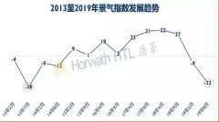 从1000多条投资机构信息中，我们发现了这几个大秘密丨冰点重生计划⑥